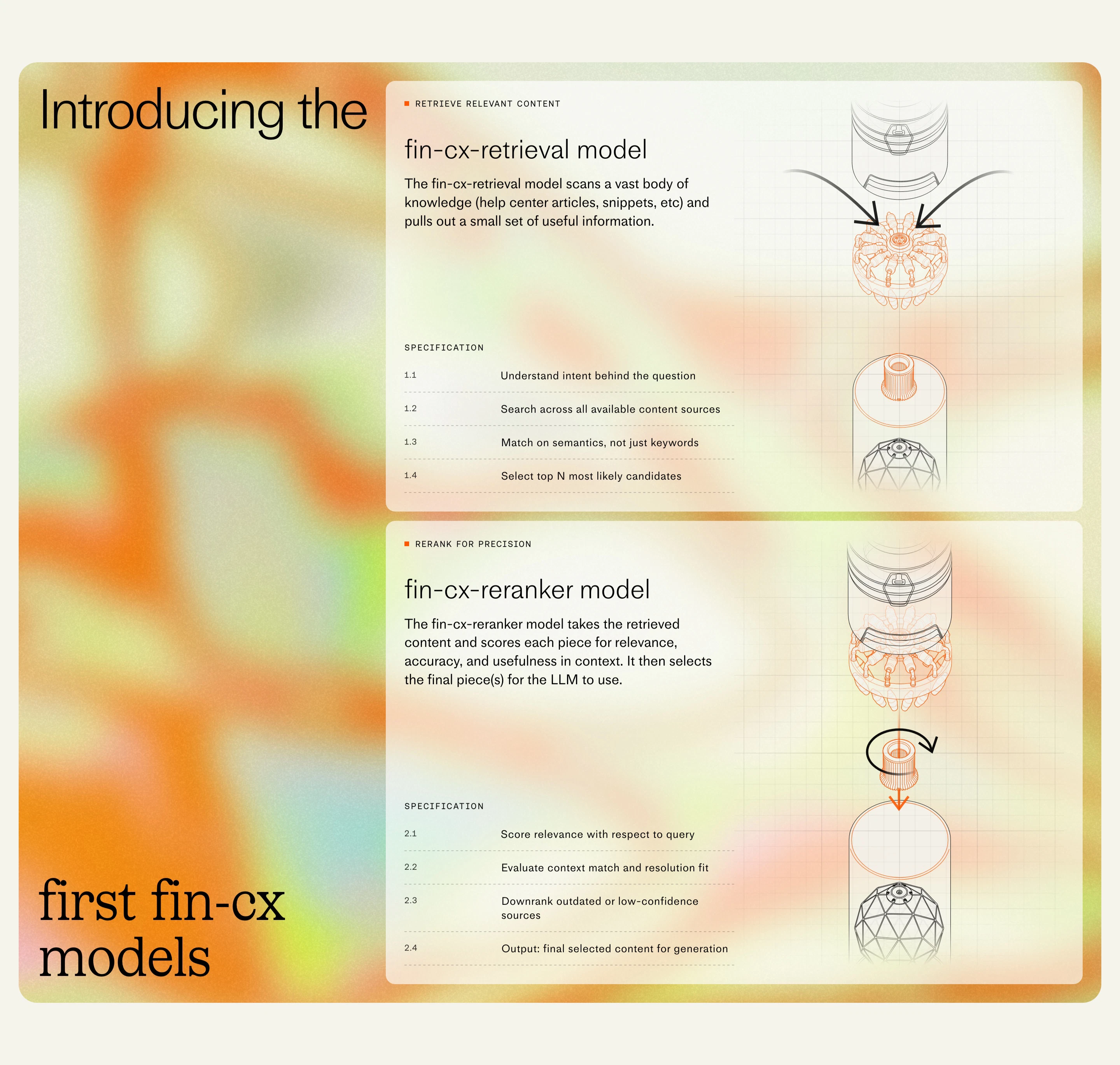 Fin AI CX Model Introducing CX Models