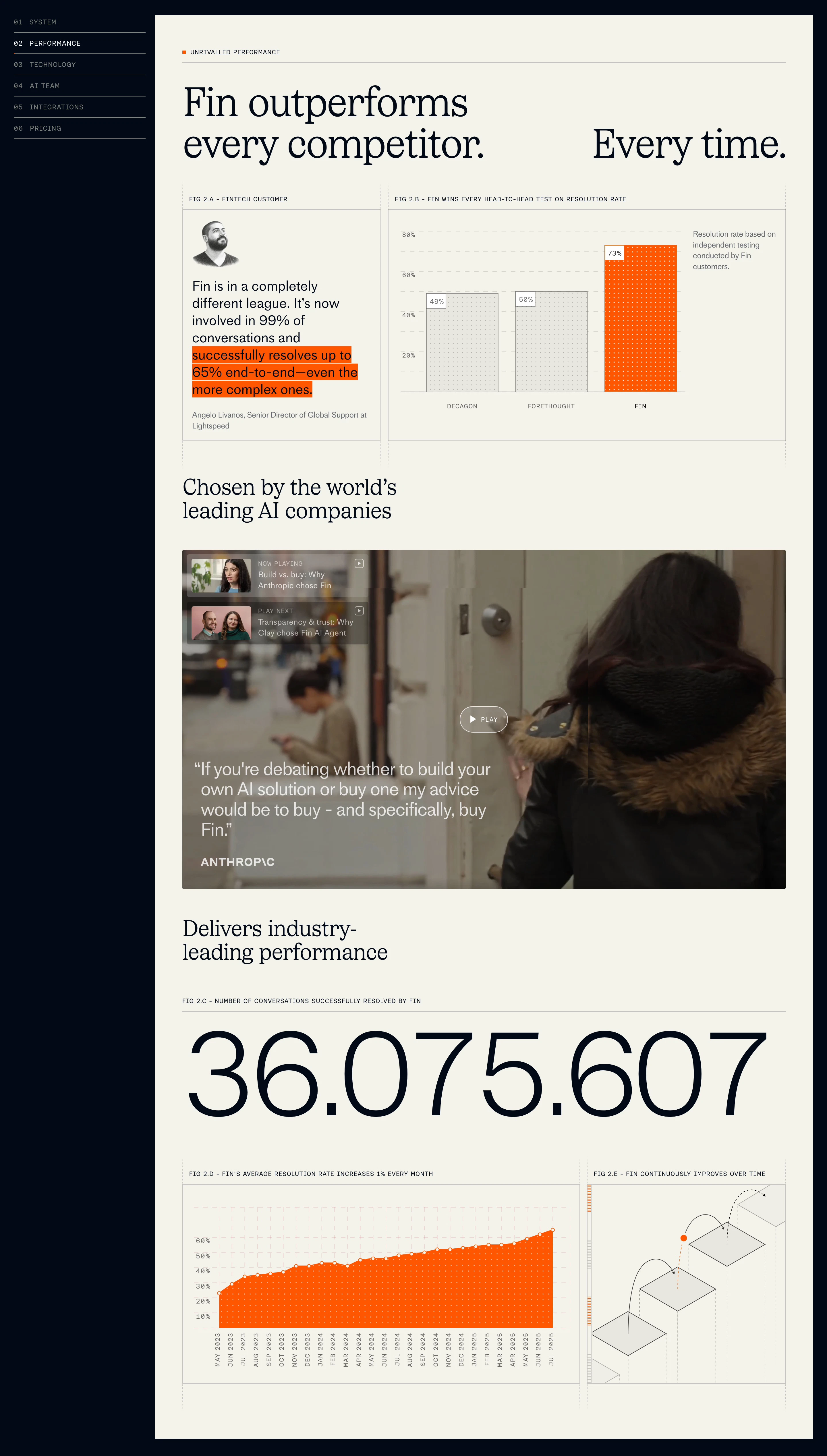 Fin AI Home Page Performance Section