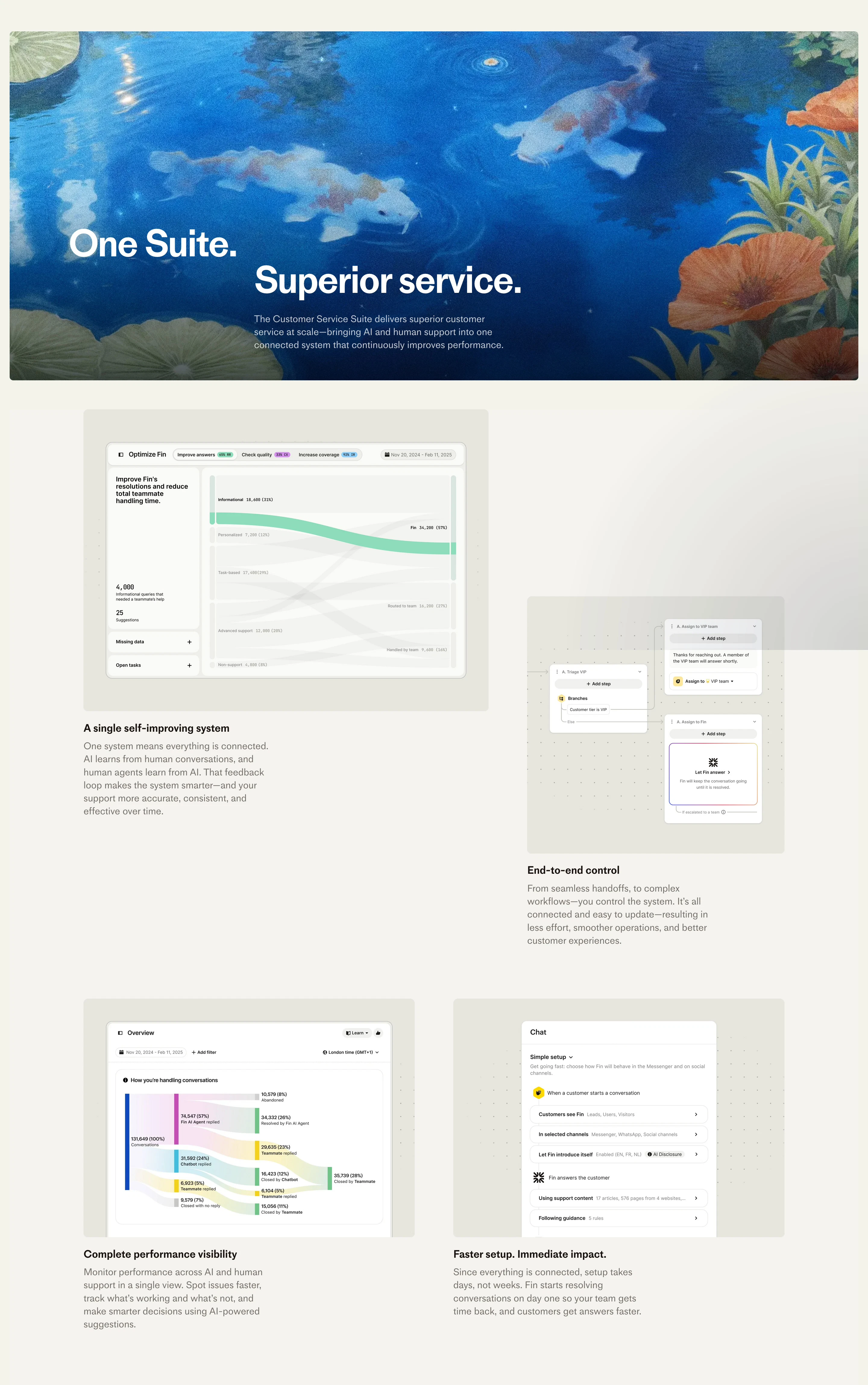 Intercom Suite Customer Service Suite