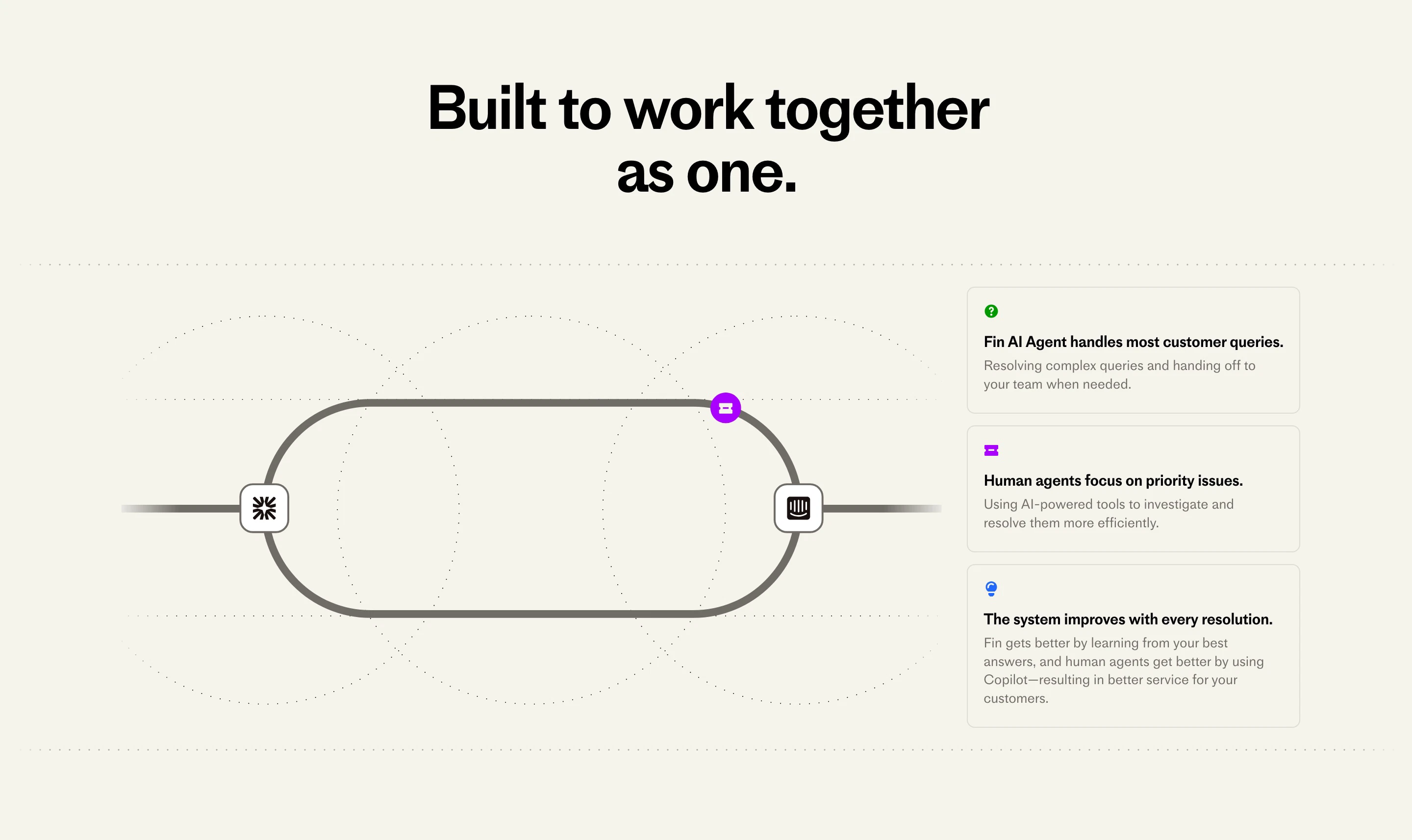 Intercom Suite How it Work