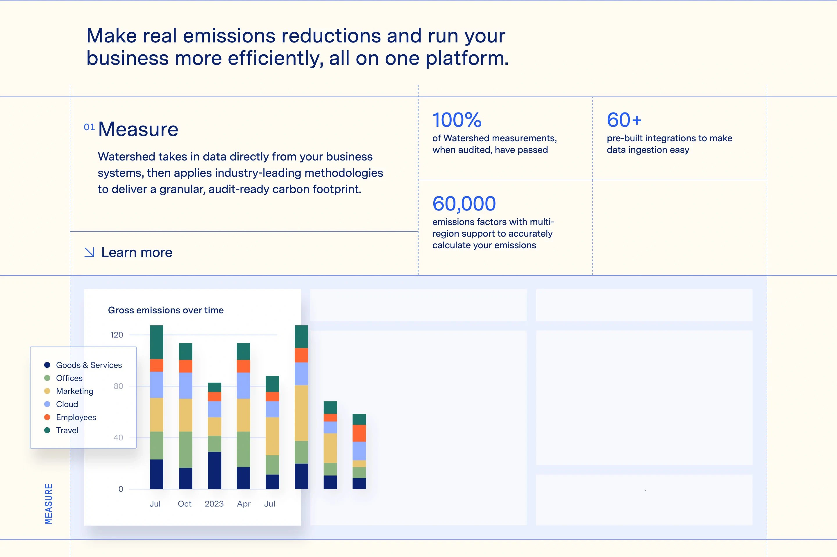 Watershed Platform Page Section Features