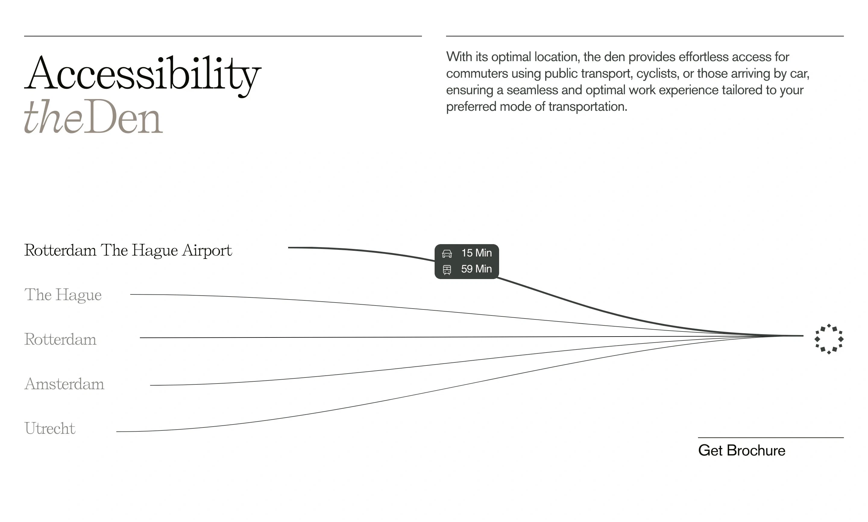 Den Home Page Section Accessibility