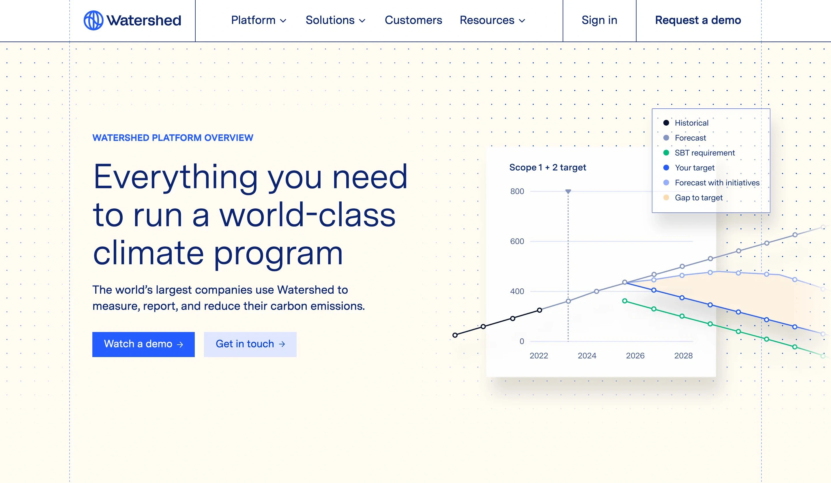 Watershed Platform Page Section Hero