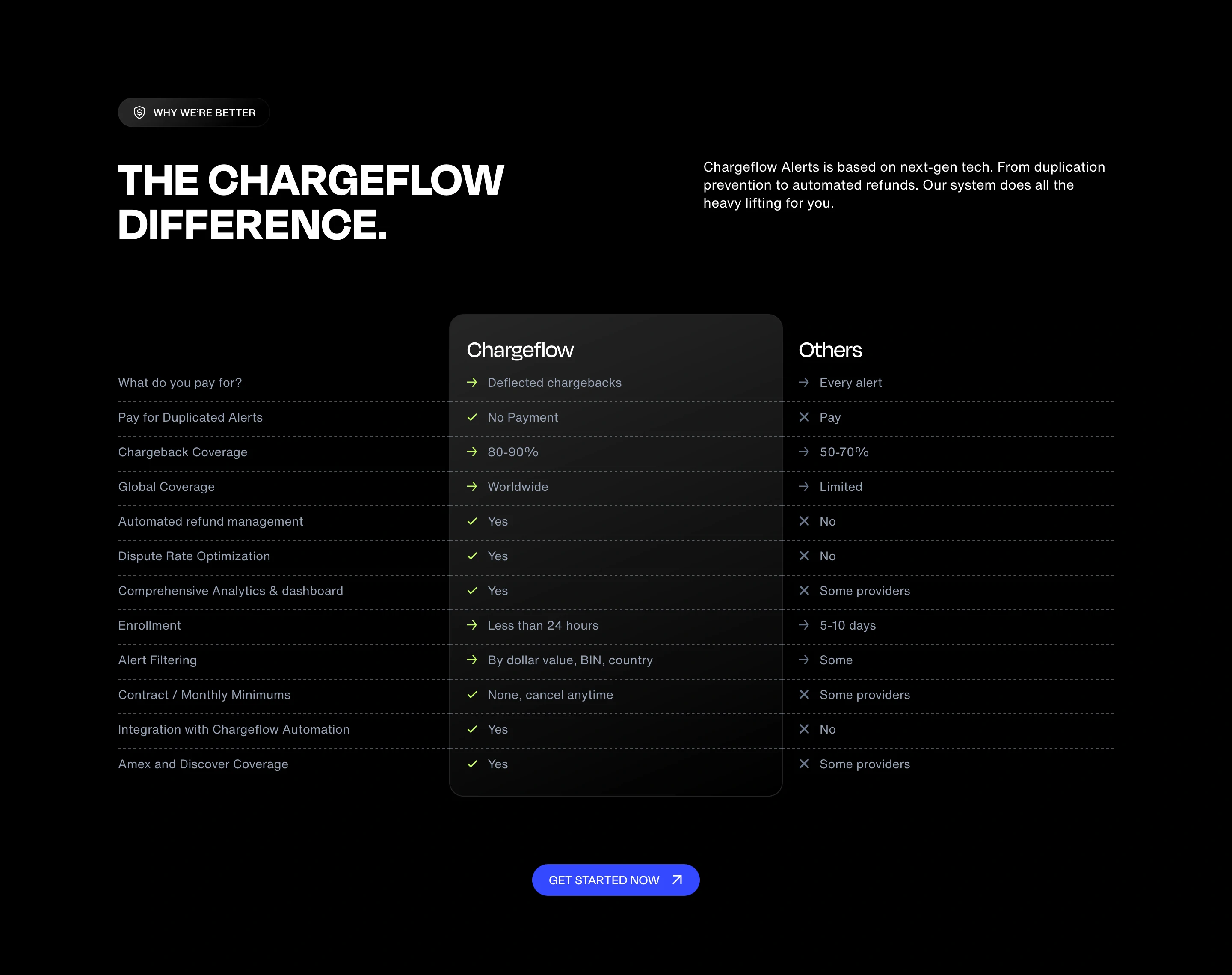 Chargeflow Benefits Comparison Design