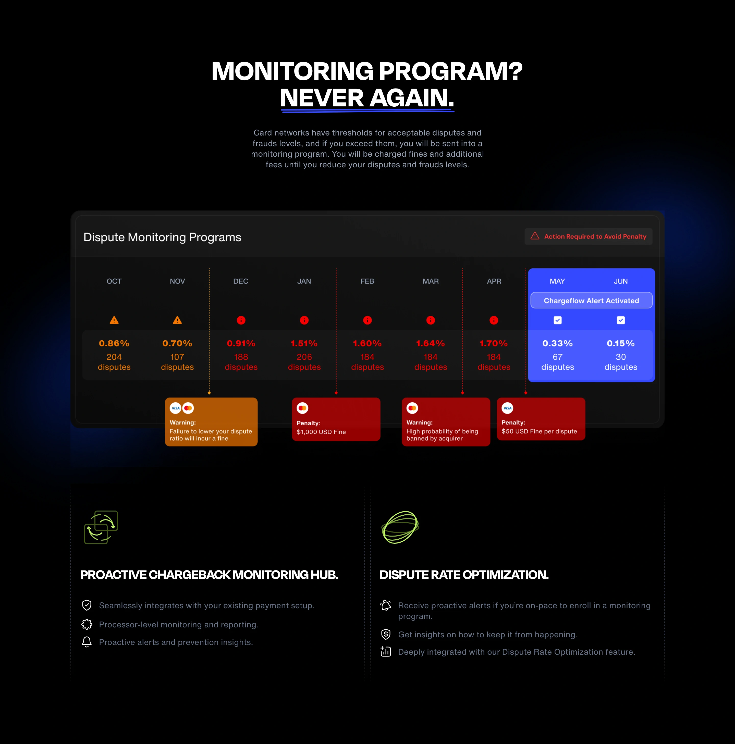 Chargeflow Chargeback Protection Feature Design