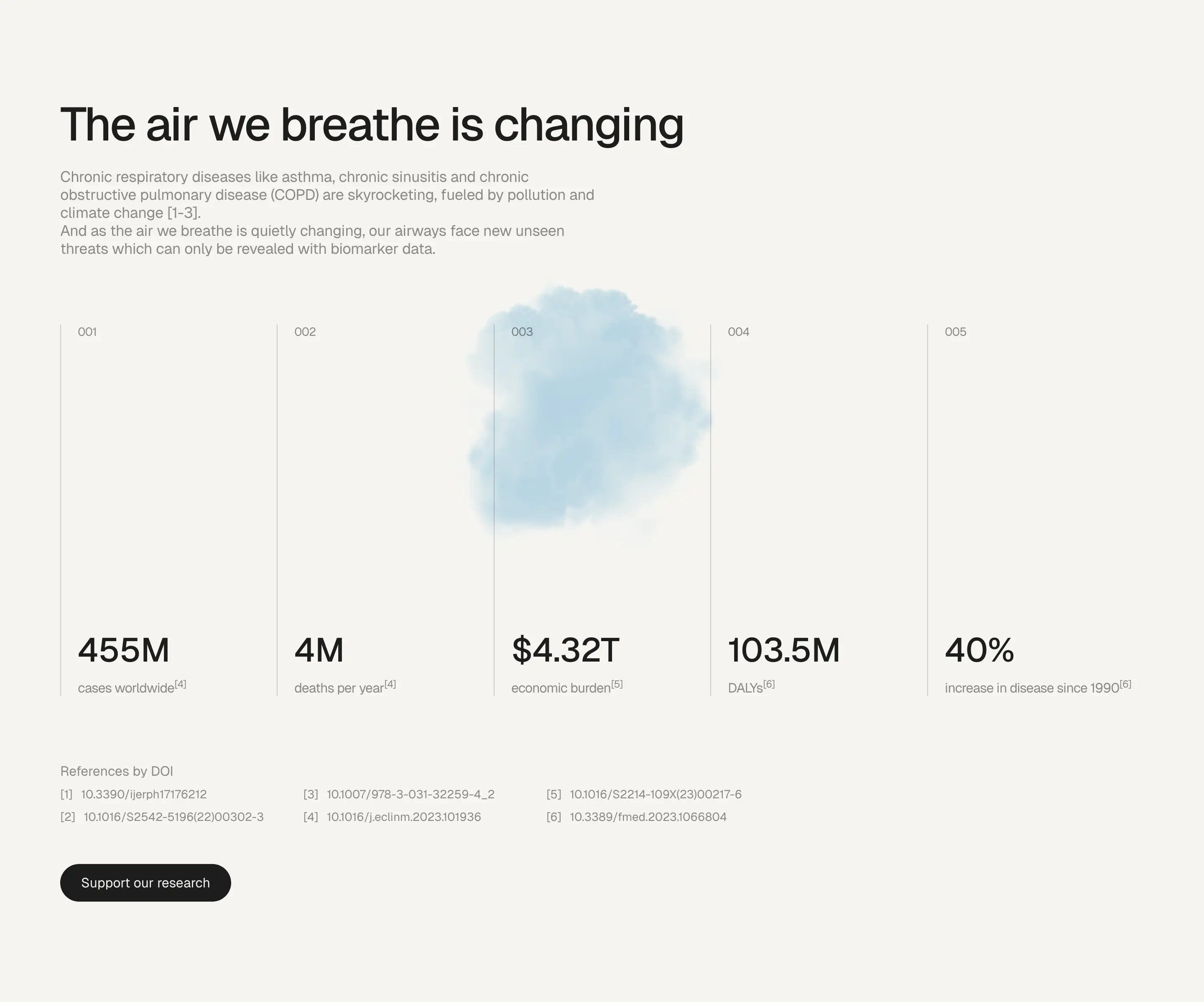 Diag-Nose Disease Stats Design