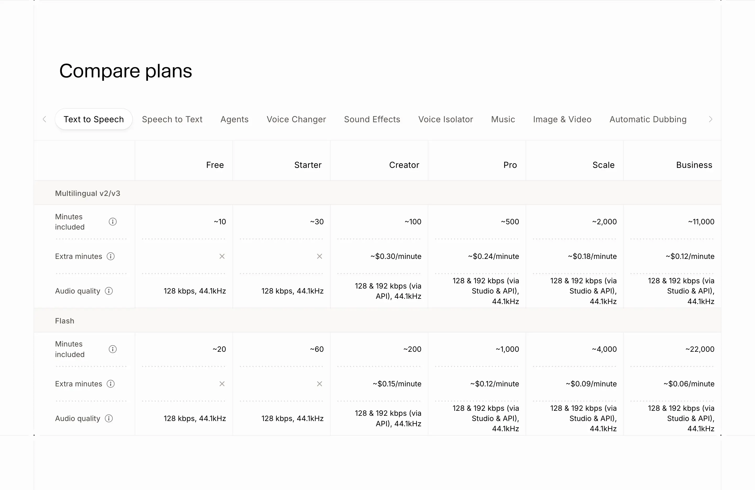ElevenLabs Price Comparison Design