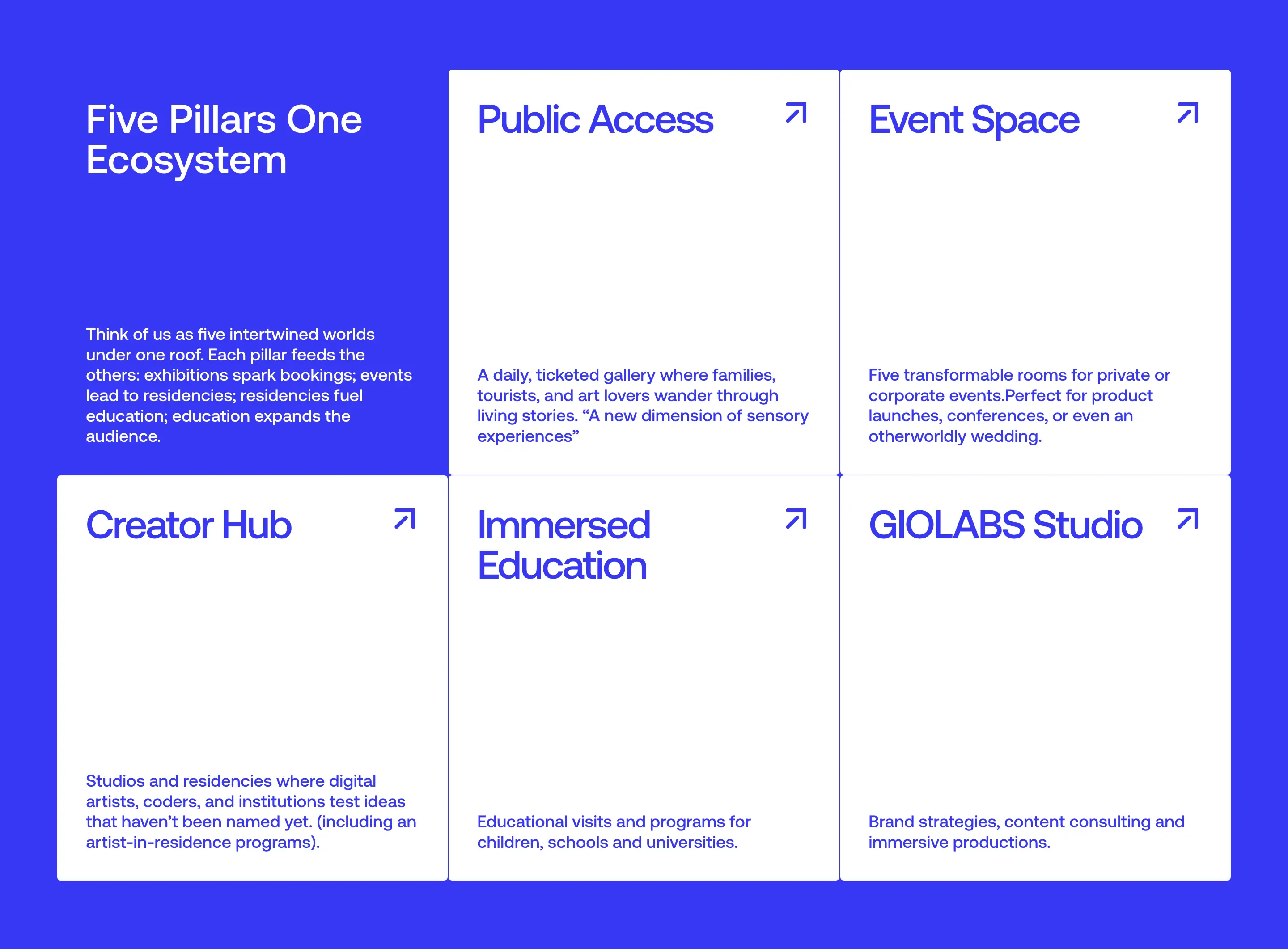 Giolabs Ecosystem Feature Design