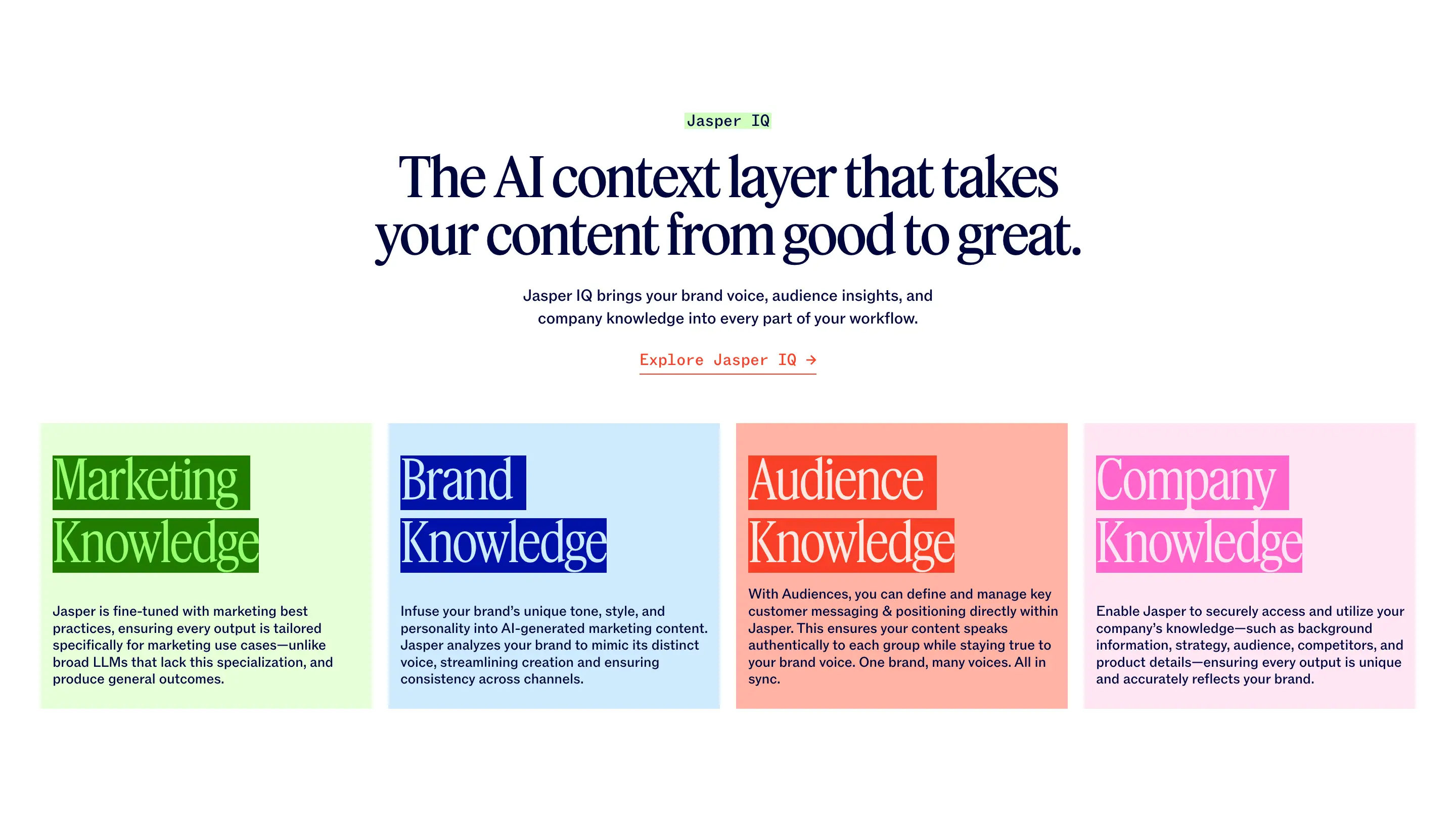 Jasper AI Knowledge Feature Design