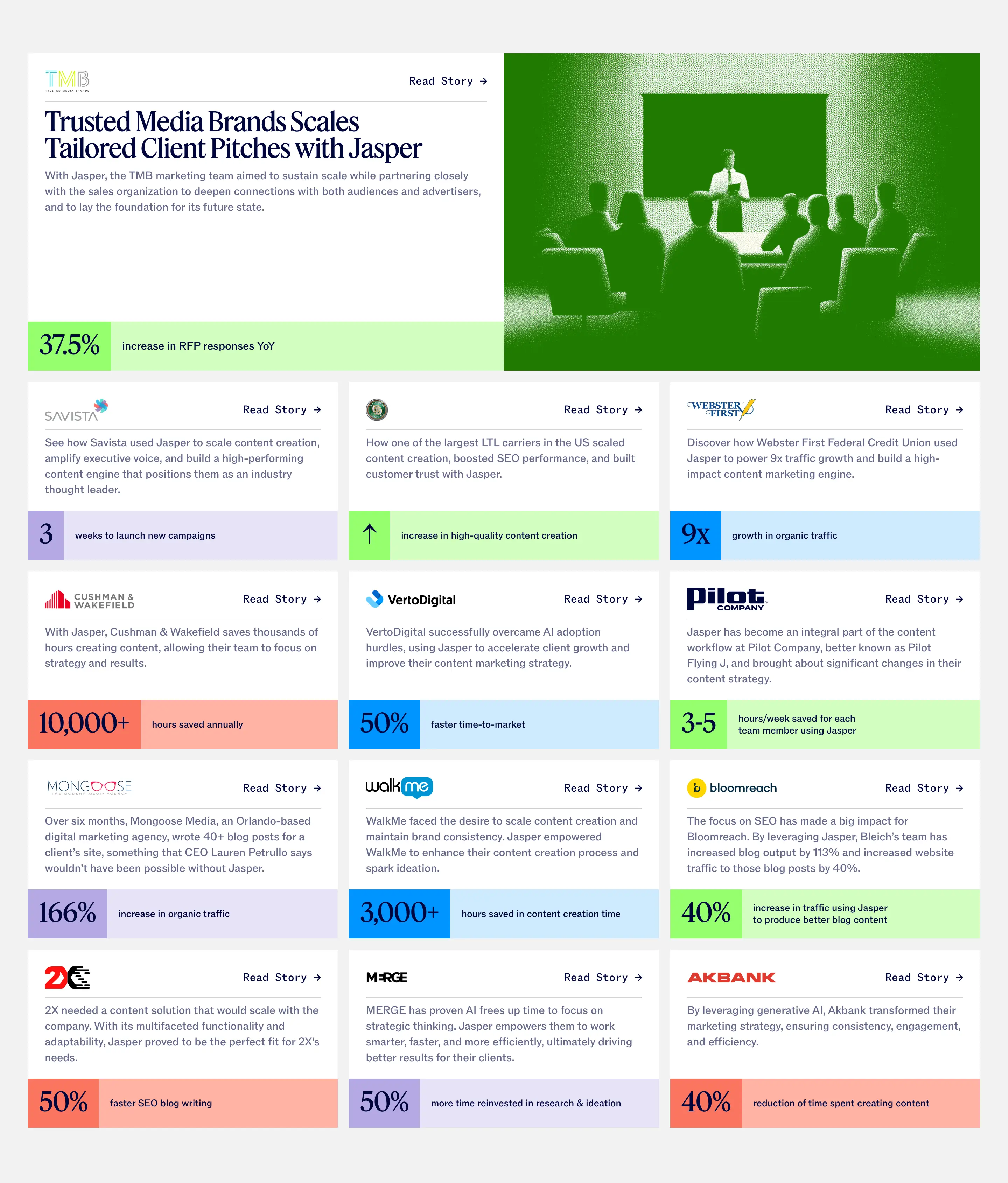 Jasper Customer Success Stories Design