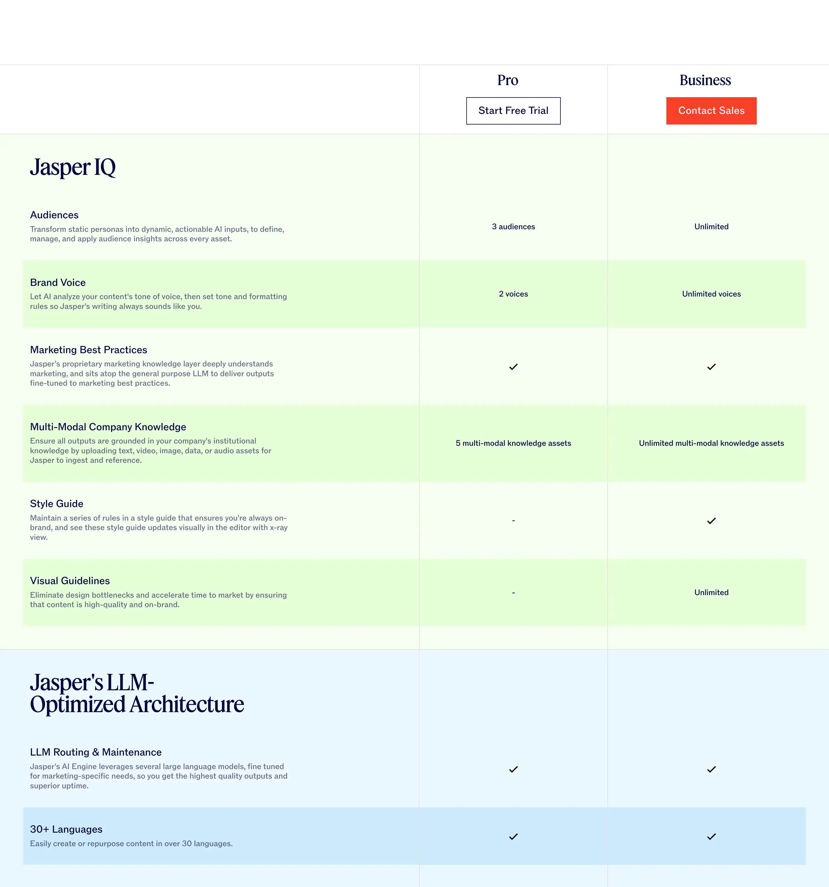 Jasper Plan Comparison Table Design