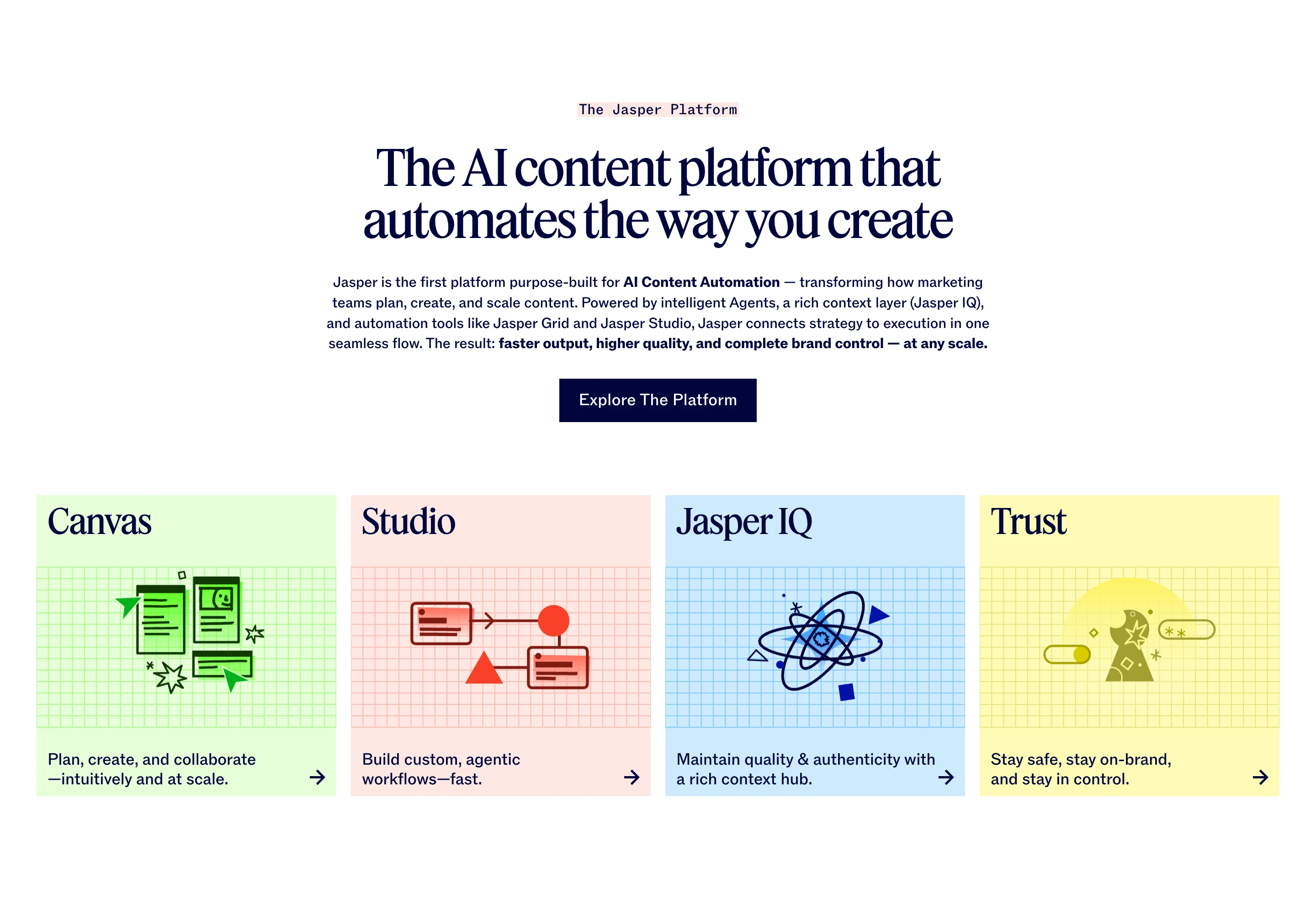 Jasper Value Proposition Feature Card Design