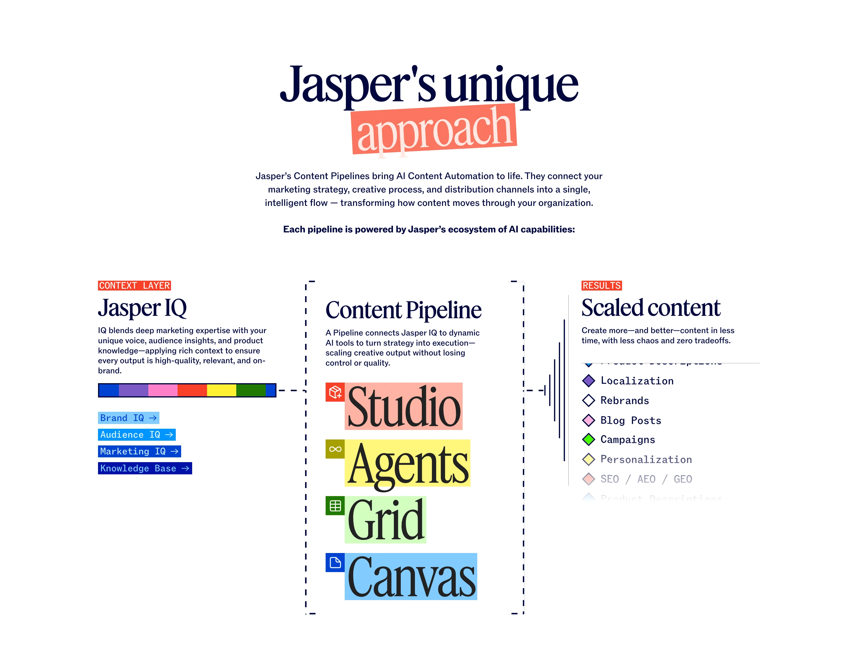 Jasper Workflow Feature Design