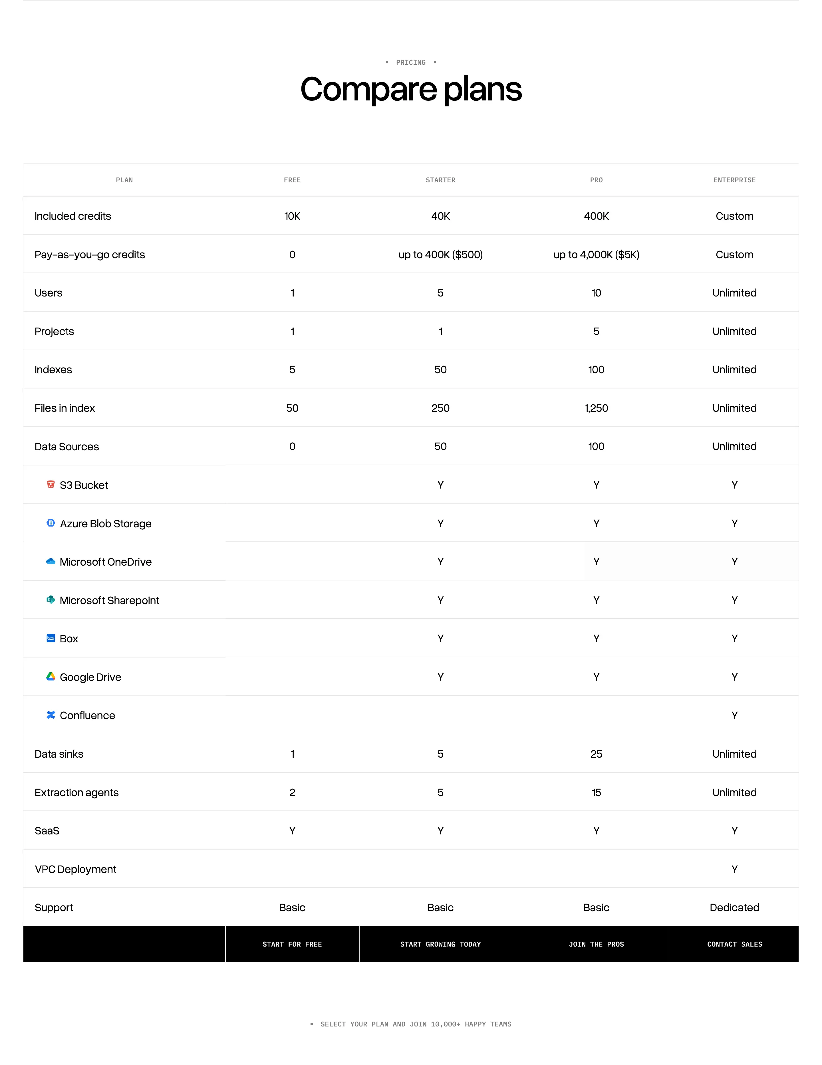 LlamaIndex Plan Comparison Table Design