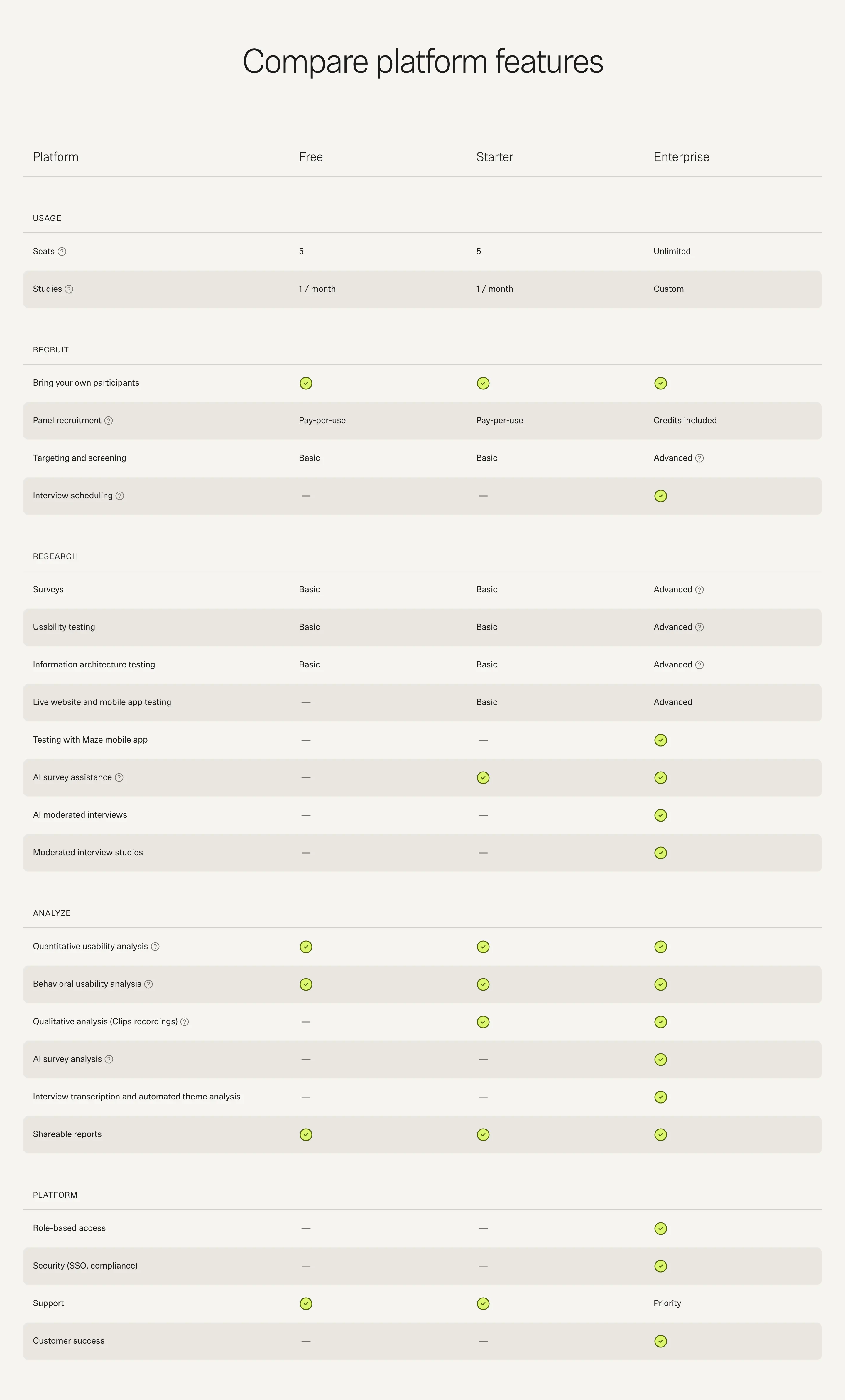 Maze Platform Pricing Comparison Design