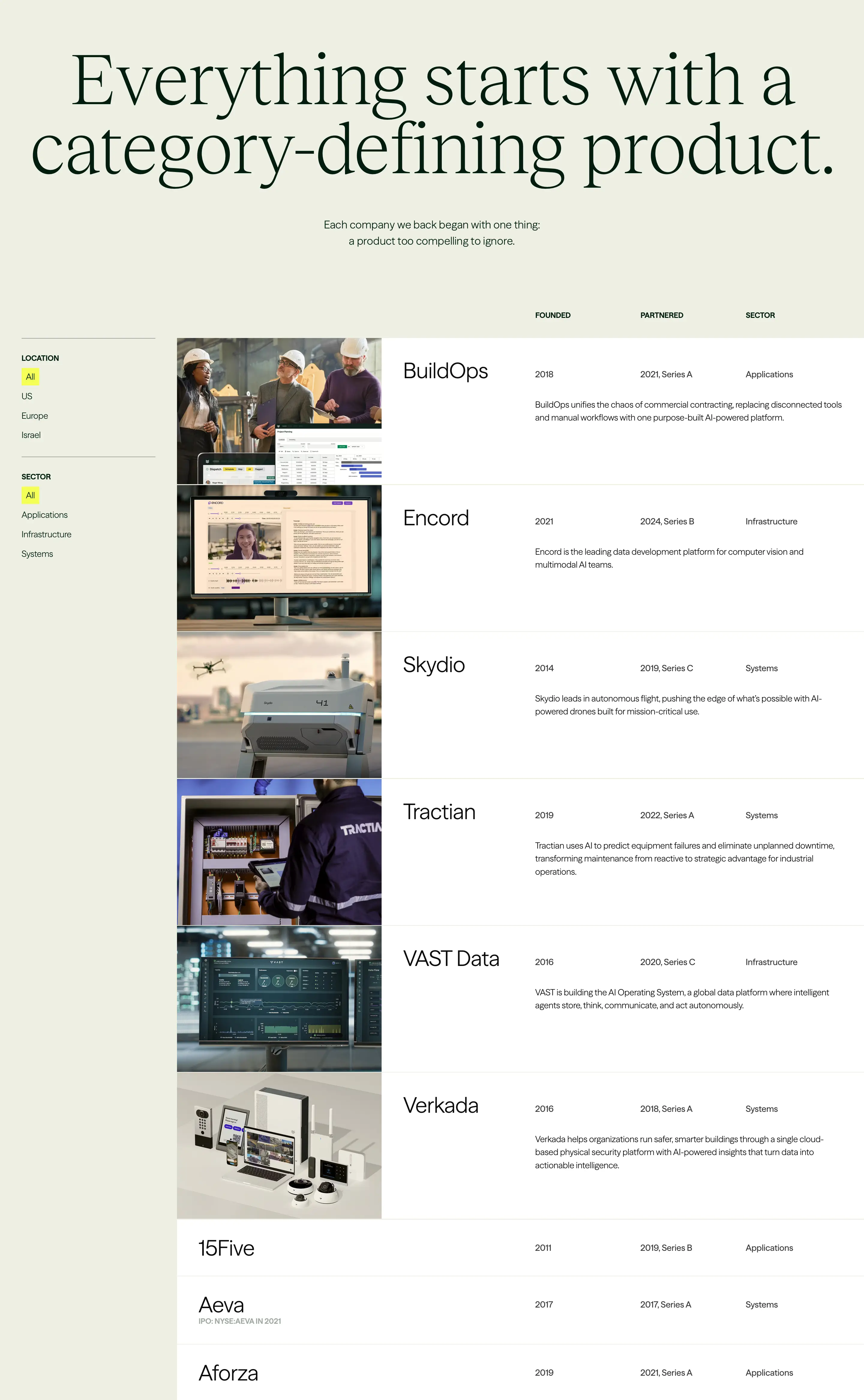 N47 Investment Portfolio Design