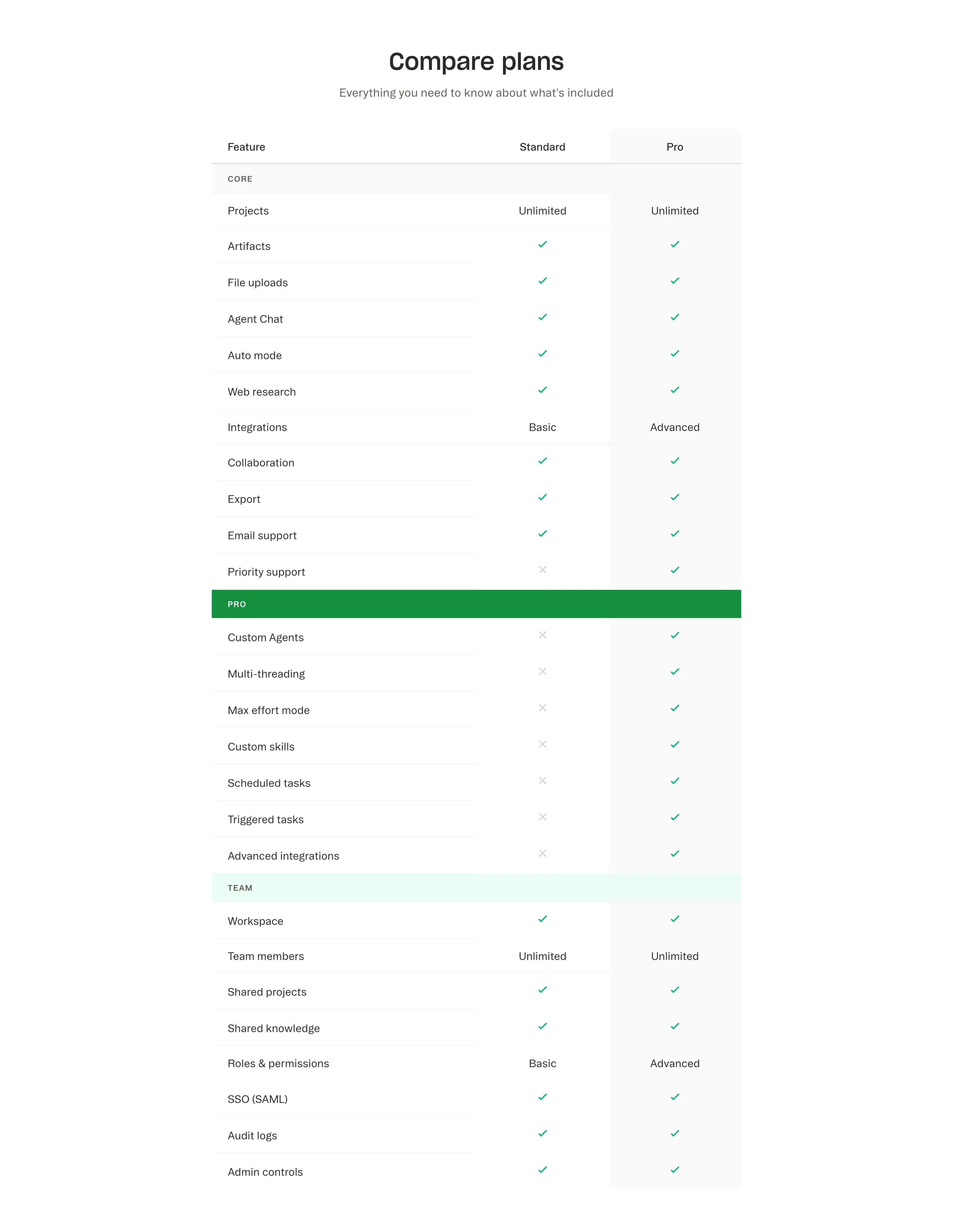 Obvious Plans Pricing Comparison Design