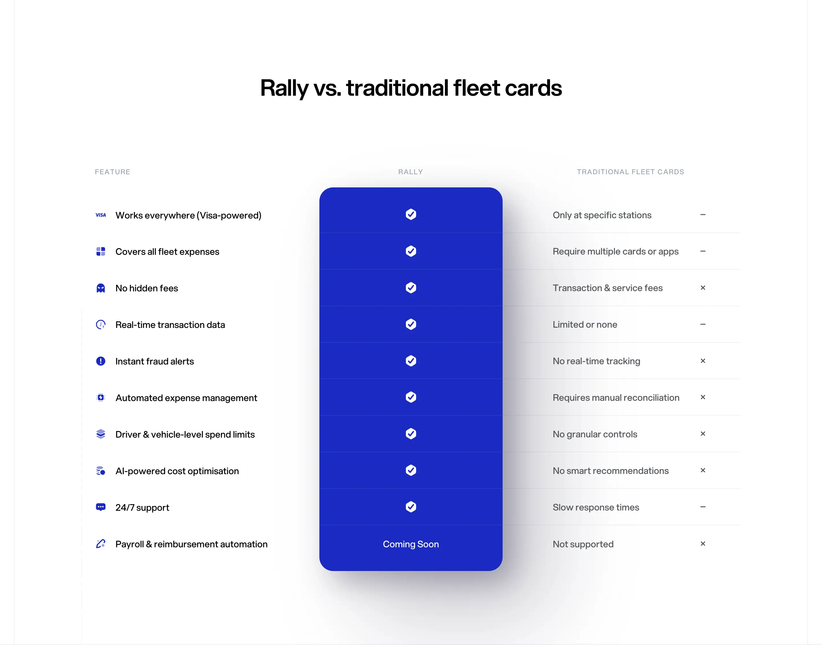 Rally Fleet Comparison Table Design