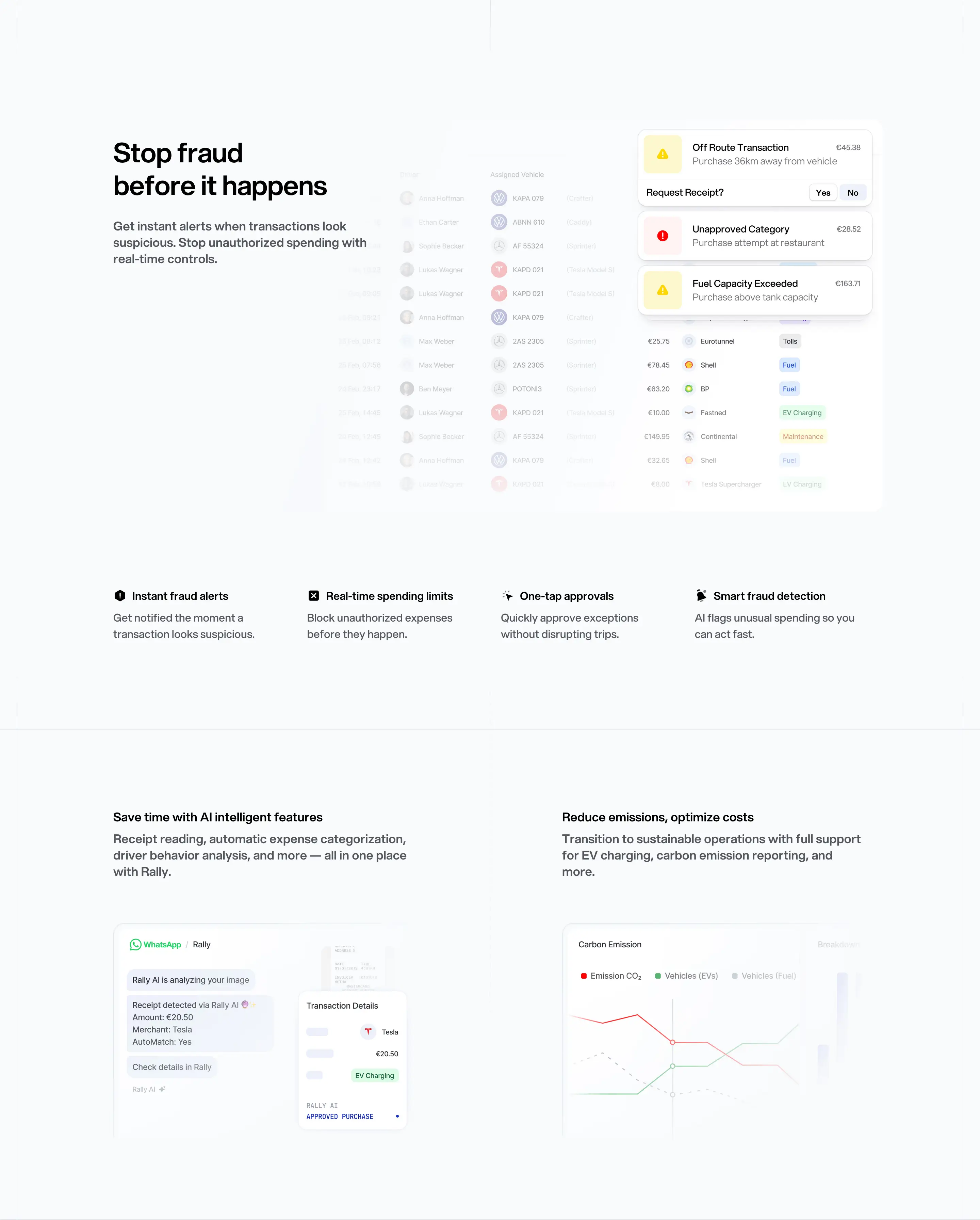 Rally Fraud Prevention Feature Design