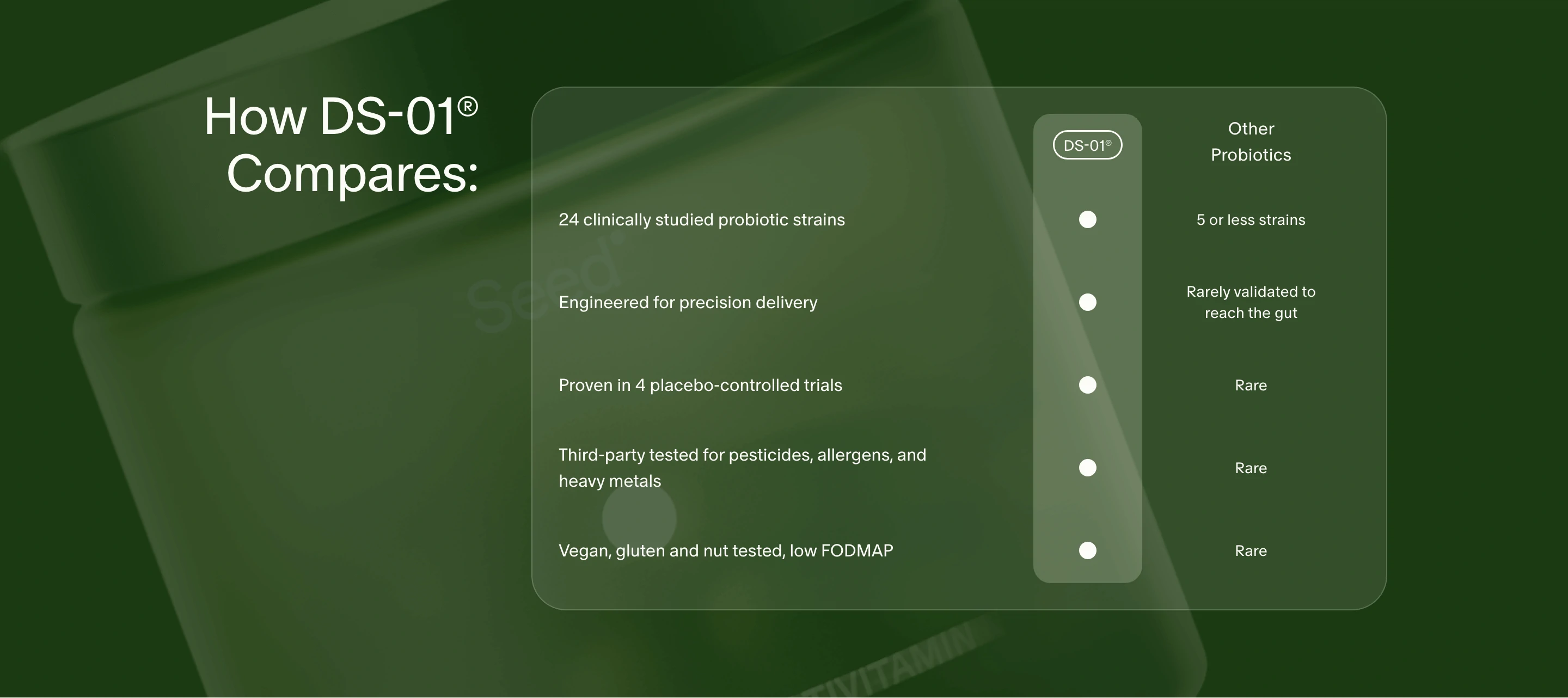 Seed Product Comparison Design