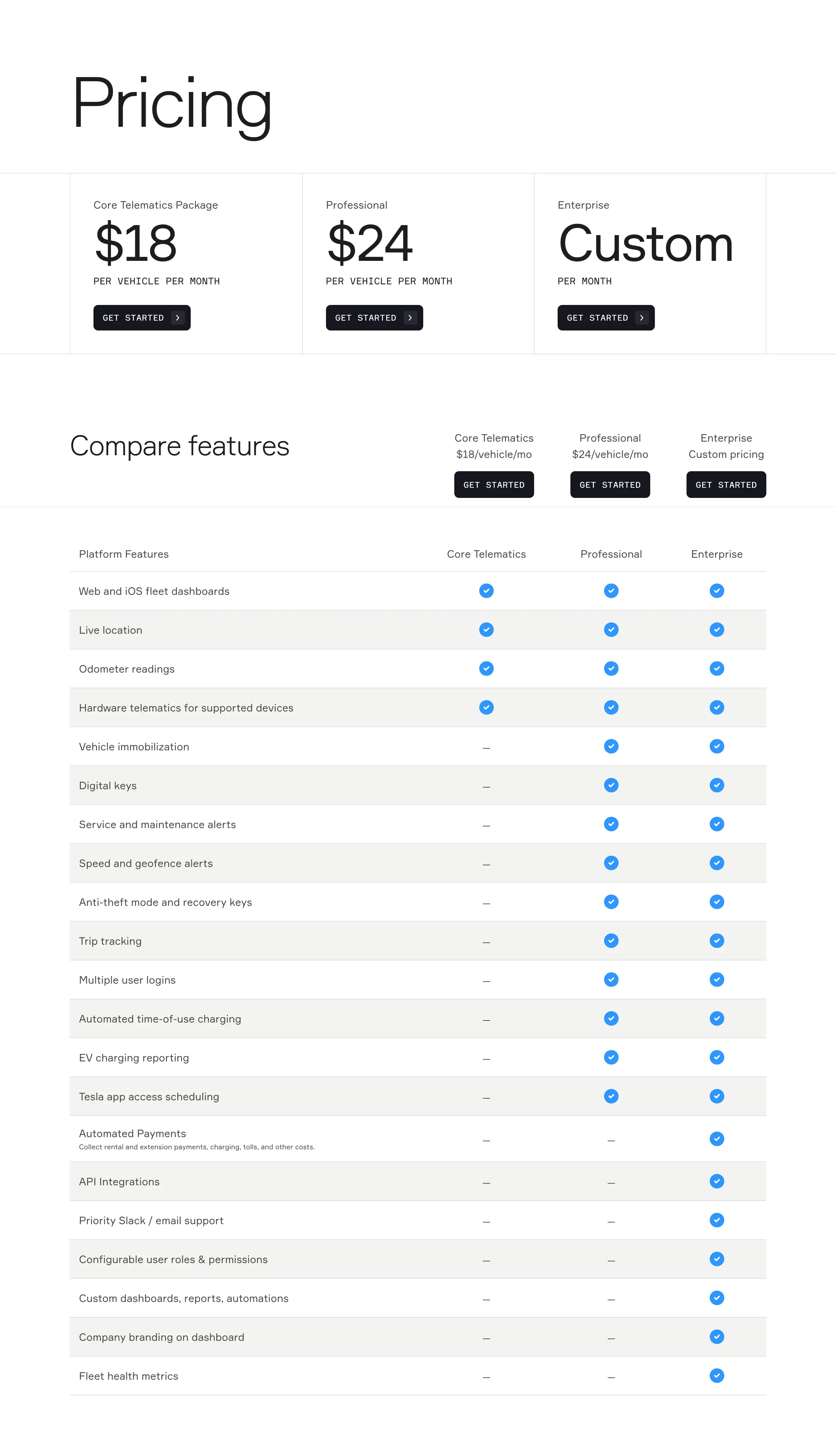 Standard Fleet Product Pricing Table Design