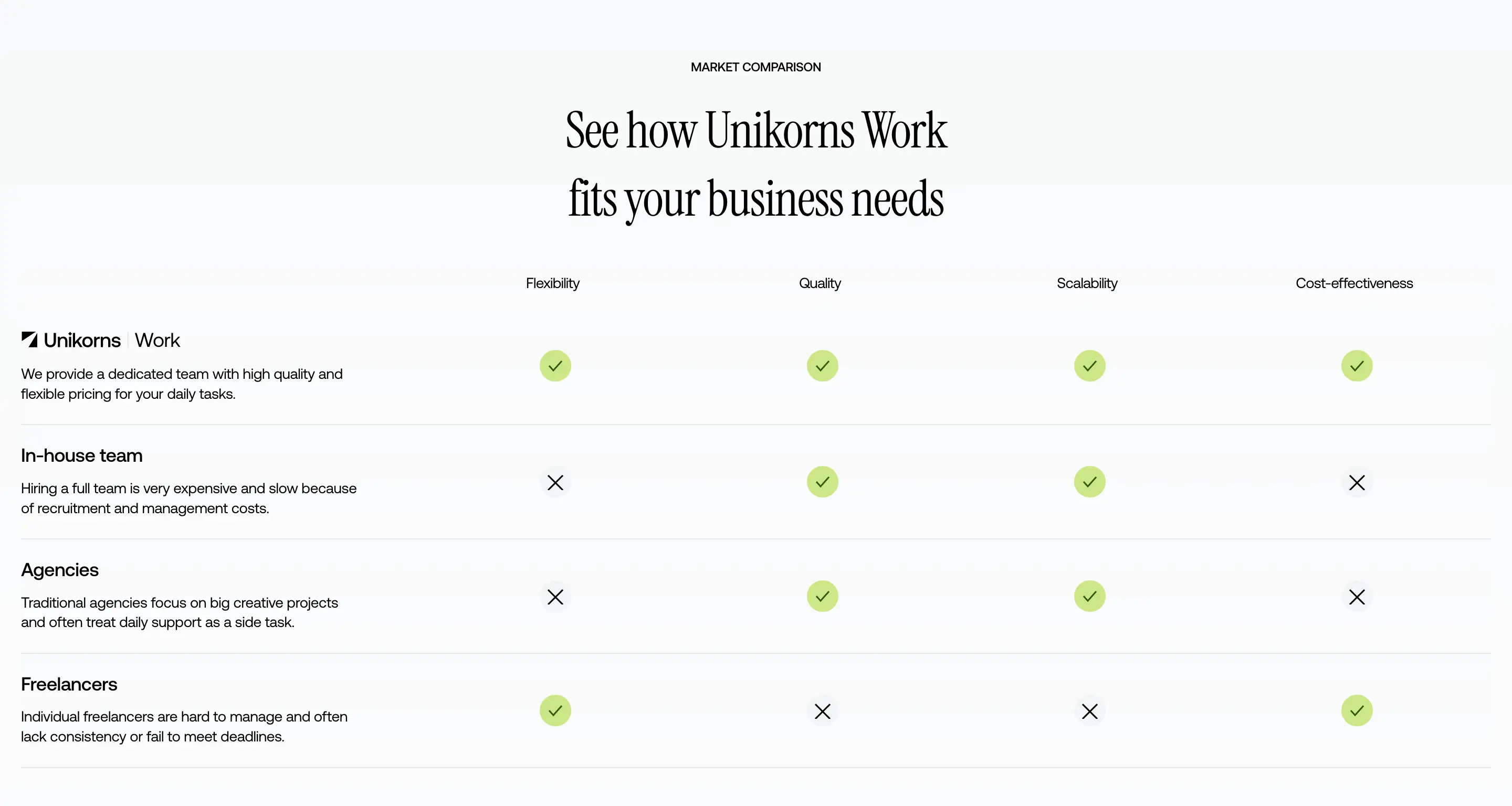 Unikorn Market Comparison Design