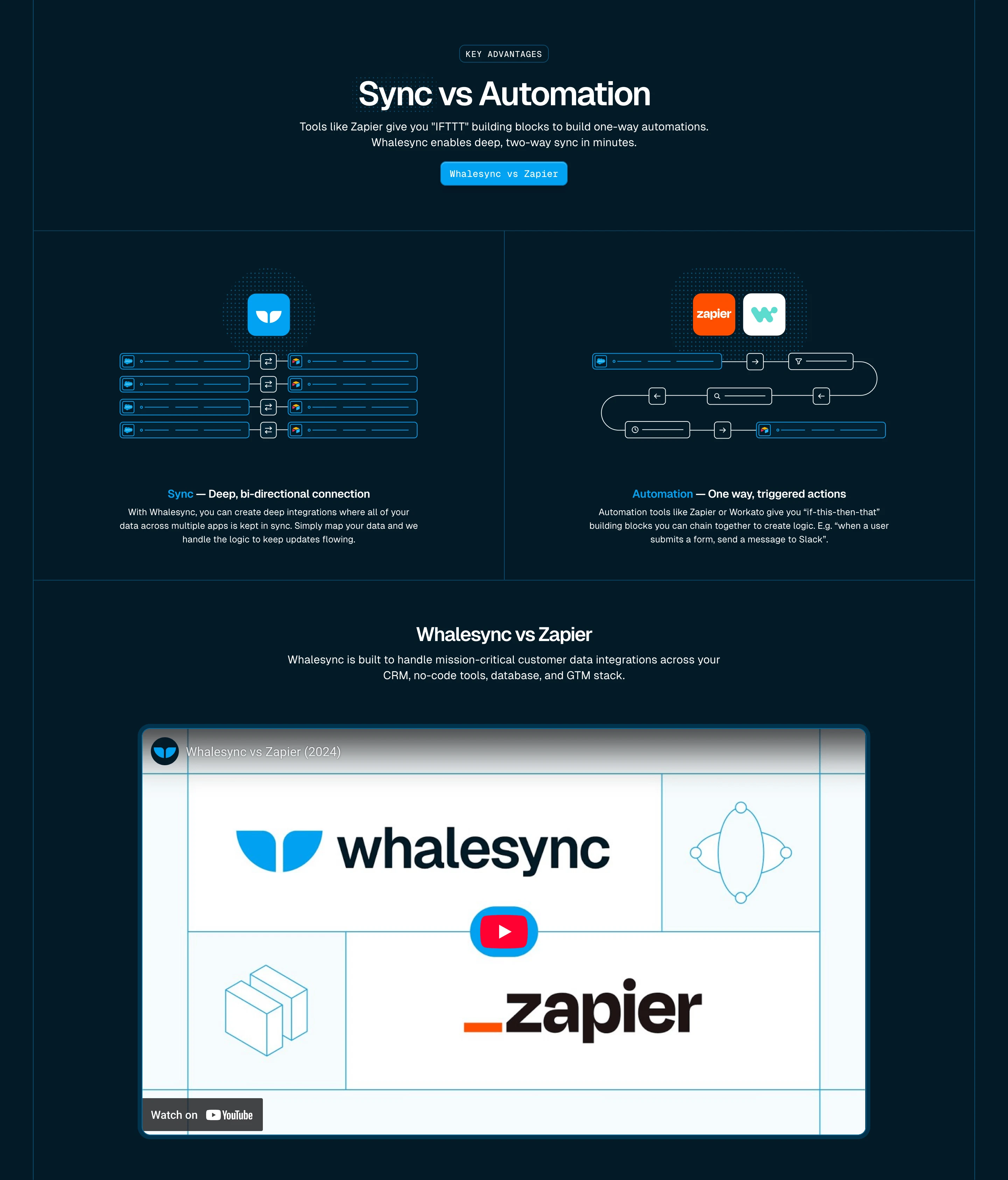Whalesync Key Advantages Feature Section Design